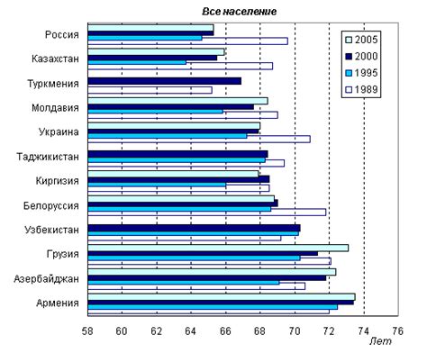 Длительность жизни испарителя