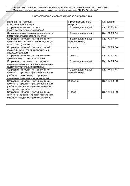 Длительность и возможность продления учебного отпуска