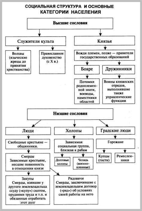 Длительность пятилетнего периода в годах