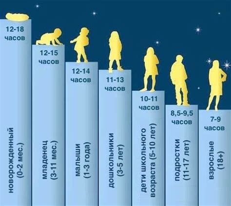 Длительность сна и его влияние на организм