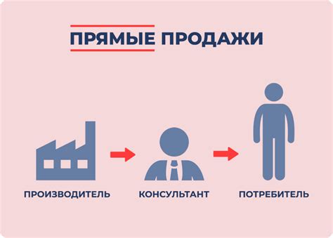 Для продажи продукции