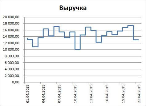 Добавление второй оси графика