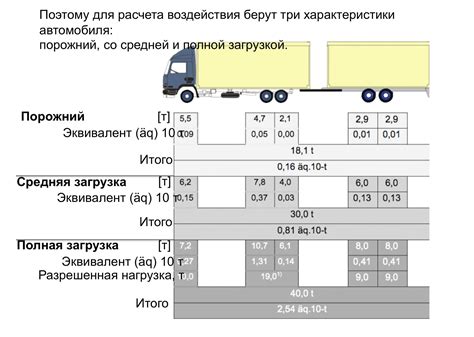 Добавление грузового отсека