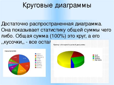 Добавление данных для круговой диаграммы