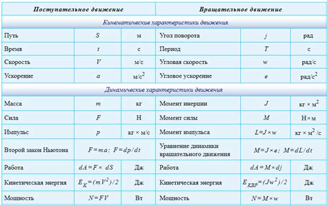 Добавление движения и динамики