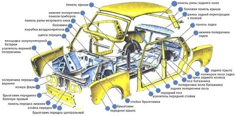 Добавление деталей и отделение элементов на рисунках Аманды и Вулли