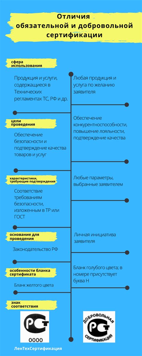 Добровольная сертификация: альтернатива обязательной?