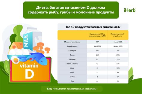 Дозировка витамина D для детей старше 3 лет