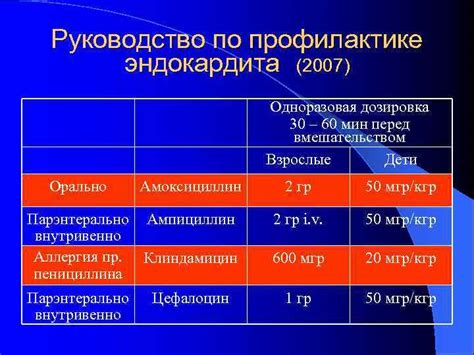 Дозировка при профилактике