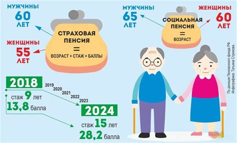 Доки требуются: какие документы нужно предоставить для получения надбавки к пенсии?