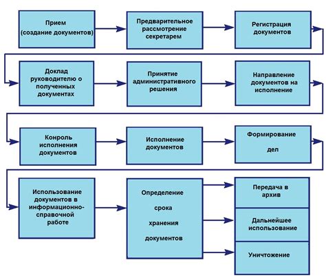 Документооборот при возврате пижамы