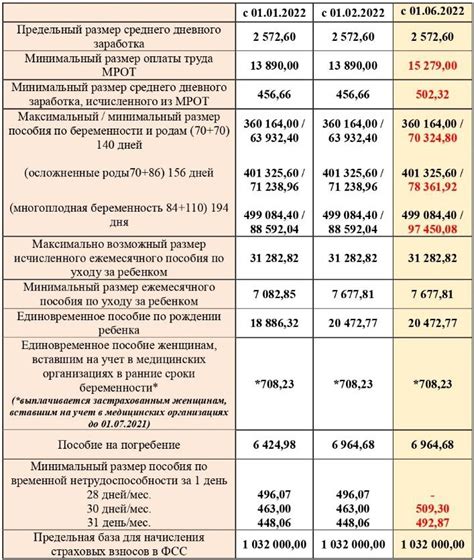 Документы, необходимые для получения пособия маме при безработице