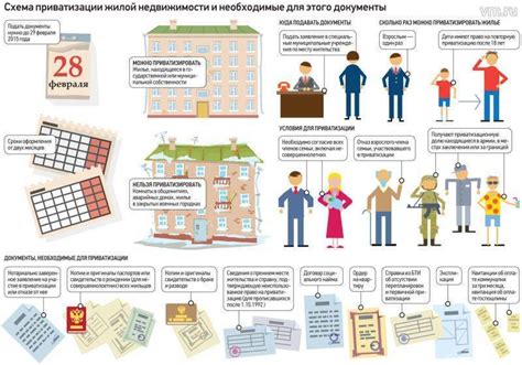 Документы, необходимые для приватизации служебного жилого помещения