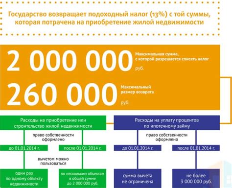 Документы и сроки для возврата НДФЛ за квартиру