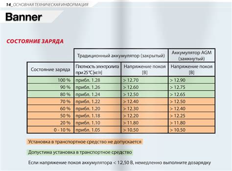 Долговечность аккумулятора при зарядке на ночь