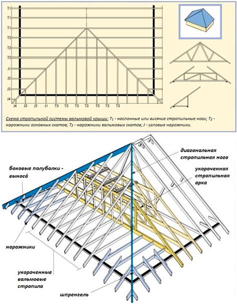 Долговечность и надежность четырехскатной крыши