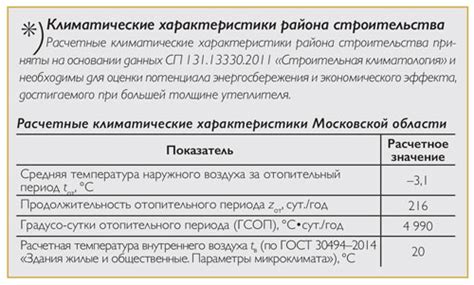 Долговечность и экономическая эффективность утепления