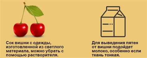 Домашние средства, которые помогут удалить пятно от вишни