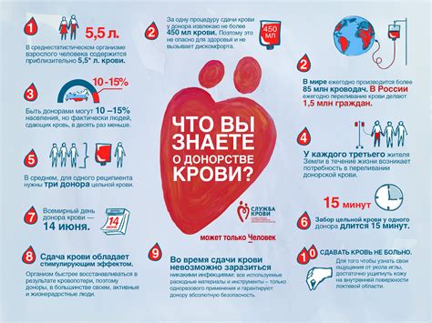 Донорство крови с цитомегаловирусом: риски и преимущества