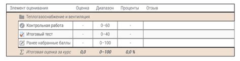 Дополнительная возможность улучшить оценку по предмету