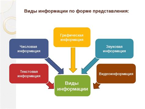 Дополнительная информация для неразрешенных вопросов