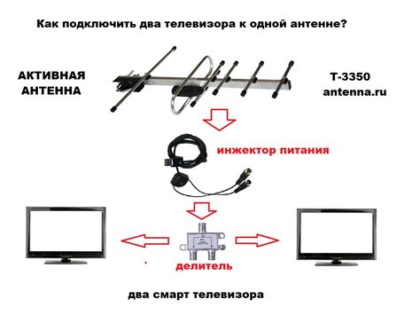 Дополнительные возможности подключения двух телевизоров