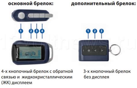 Дополнительные возможности сигнализации Старлайн А92