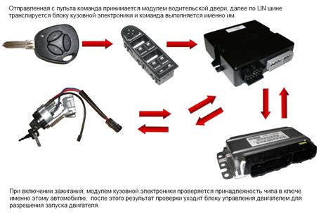 Дополнительные возможности штатной сигнализации