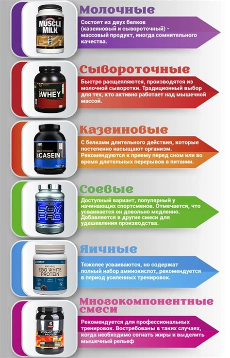 Дополнительные преимущества протеина для организма