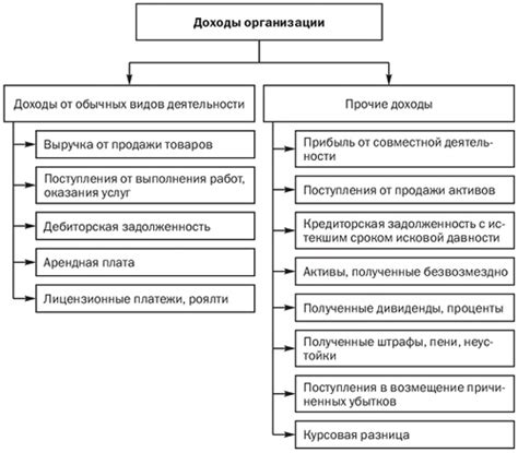 Дополнительные расходы и сложности с ремонтом