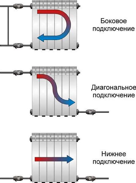 Дополнительные советы и рекомендации для успешной установки радиатора в полу