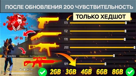 Дополнительные советы по настройке чувствительности в Free Fire