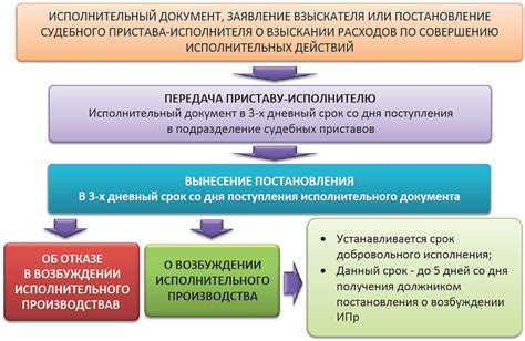 Дополнительные способы получения данных об исполнительном производстве