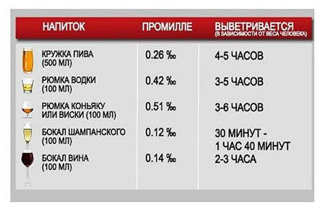 Допустимая норма потребления коньяка при повышенном давлении