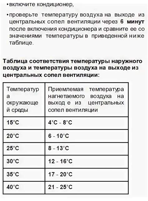 Допустимая температура для работы