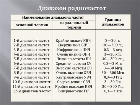 Доступные диапазоны радиоволн на магнитоле