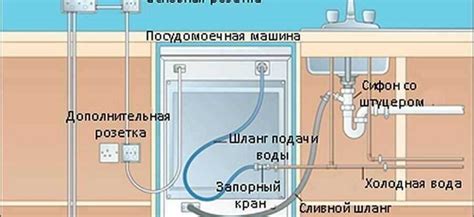 Доступ к горячей воде в бытовых условиях