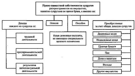 Драгоценности и раздел имущества при разводе