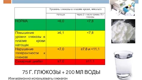 Другие вещества, которые можно пить перед ГТТ