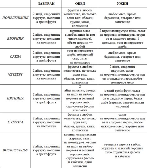 Дыня в составе диеты Магги - имеет ли смысл?