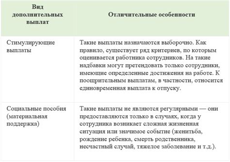 Единовременная выплата к отпуску: поддержка трудящихся или обуза?