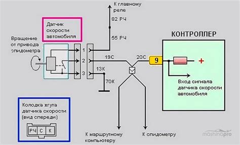 Ездить без датчика скорости - риски и безопасность