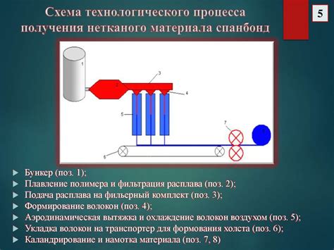 Естественность процесса получения бэклинка