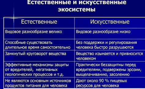 Естественные и искусственные способы повышения уровня эумеланина