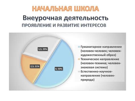 Естественный выбор времени отлучения