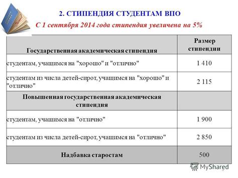 Есть ли возможность восстановить стипендию после пересдачи?