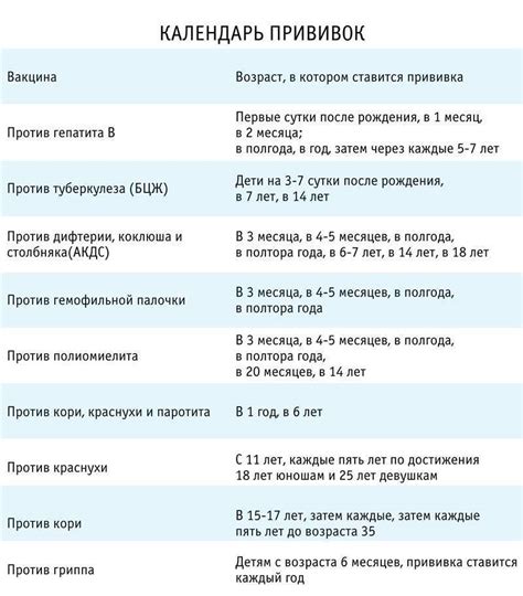 Есть ли противопоказания к прививке от паротита?