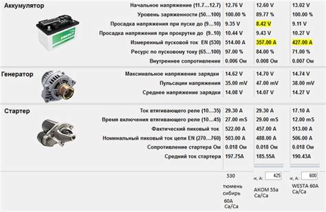 Есть ли риск перезарядки аккумулятора?