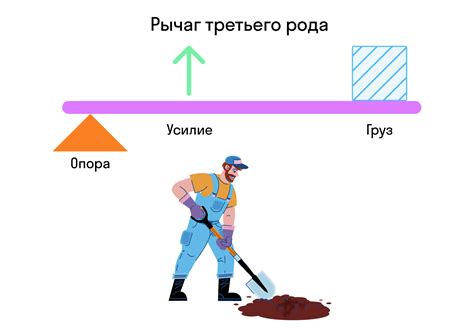 Желудочная нагрузка