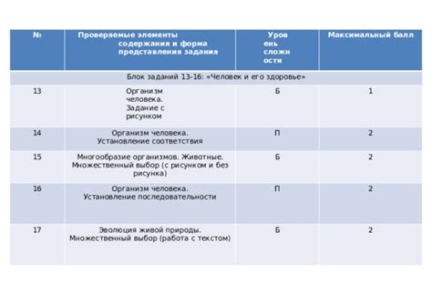 Живой демонстрационный блок: возможные сложности